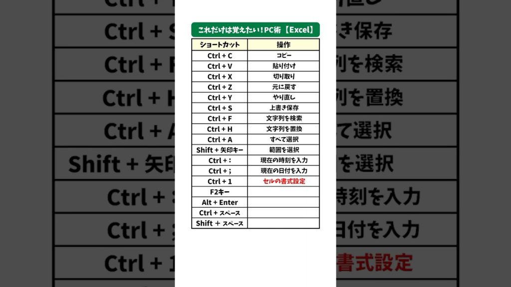 【保存版】覚えておきたいショートカットキー💻 #Excel #PC #仕事術 #便利機能 #時短術 #Sky株式会社 #shorts