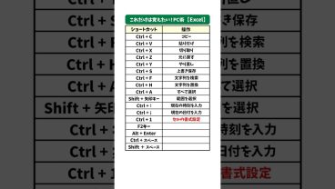 【保存版】覚えておきたいショートカットキー💻 #Excel #PC #仕事術 #便利機能 #時短術 #Sky株式会社 #shorts