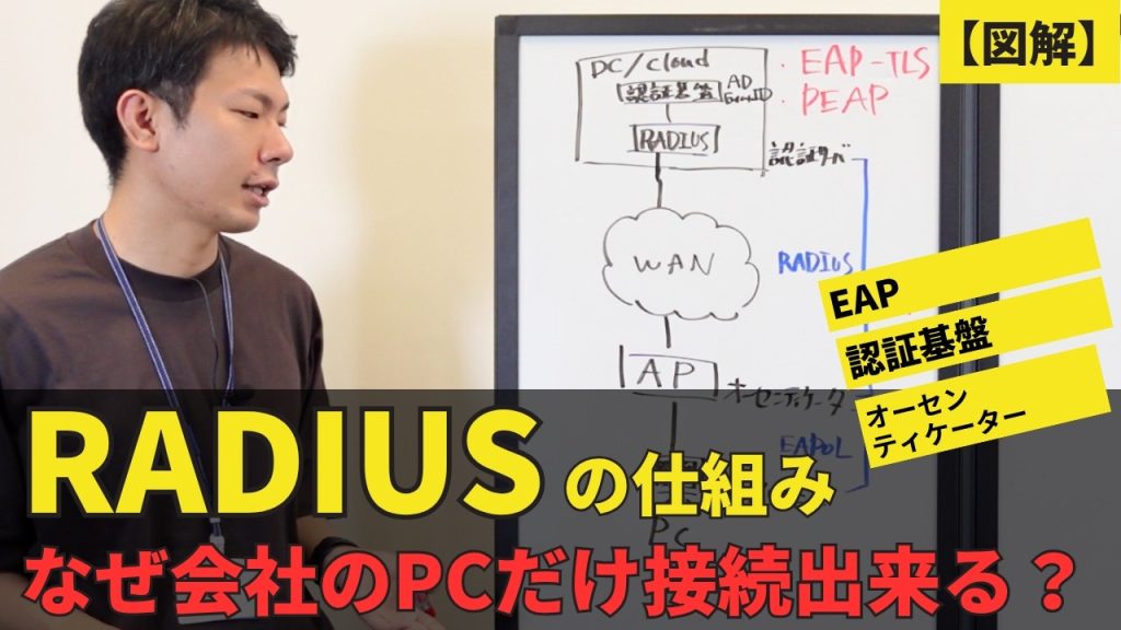【図解】RADIUSサーバーの仕組み。Wi-Fi認証・EAP・証明書認証をインフラ視点で解説