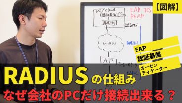 【図解】RADIUSサーバーの仕組み。Wi-Fi認証・EAP・証明書認証をインフラ視点で解説