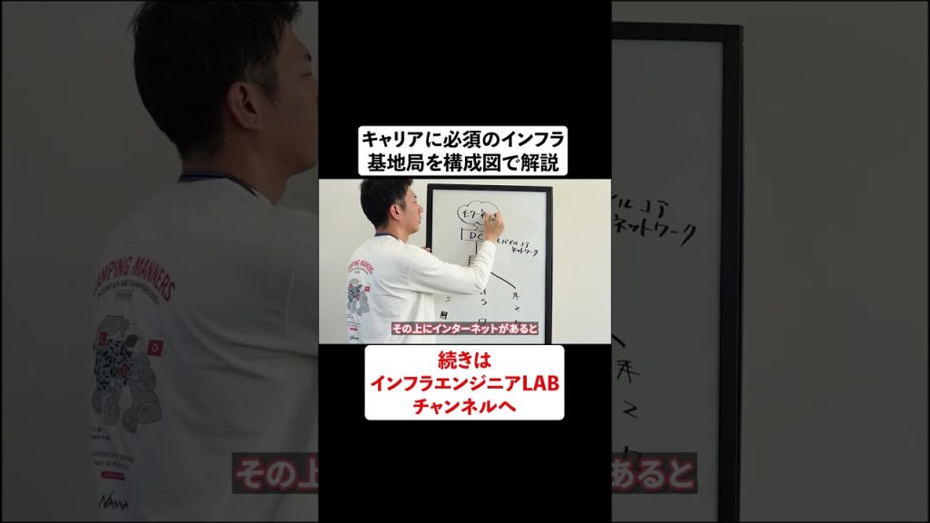 キャリアに必須のインフラ。基地局を構成図で解説 #shorts