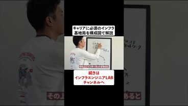 キャリアに必須のインフラ。基地局を構成図で解説 #shorts