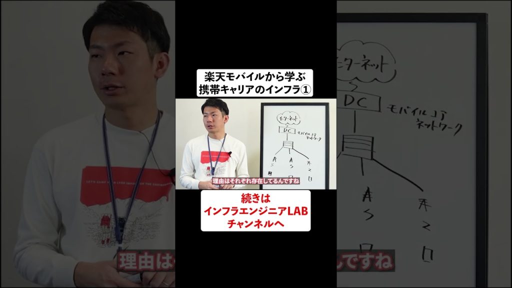 楽天モバイルから学ぶ携帯キャリアのインフラ① #shorts