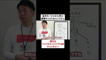 楽天モバイルから学ぶ携帯キャリアのインフラ① #shorts