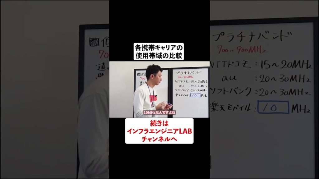 各携帯キャリアの使用帯域の比較 #shorts