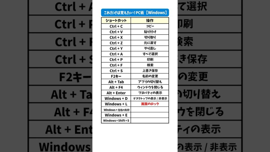 【保存版】覚えておきたいショートカットキー📁 #Windows #PC #仕事術 #便利機能 #時短術 #Sky株式会社 #shorts
