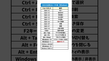 【保存版】覚えておきたいショートカットキー📁 #Windows #PC #仕事術 #便利機能 #時短術 #Sky株式会社 #shorts
