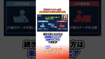 【超絶分かりやすい】APIとは？コンビニのタバコ注文で例えてみた#エンジニア #エンジニア転職 #プログラミング #未経験 #転職 #転職活動 #api  #プログラミング入門#解説動画  #解説