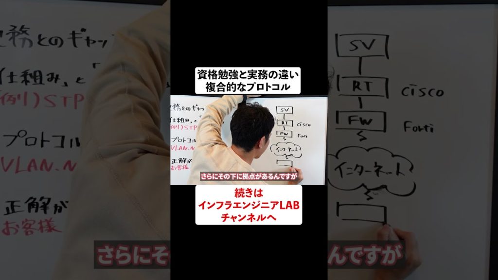 資格勉強と実務の違い 複合的なプロトコル #shorts