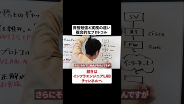 資格勉強と実務の違い 複合的なプロトコル #shorts