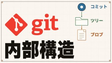 【入門】Git内部構造の仕組み