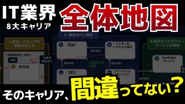 IT業界の全体地図｜8つの働き方と仕事のつながりを完全整理｜IT業界8大キャリア①