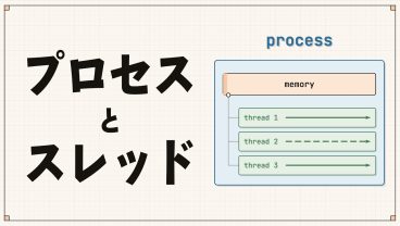 【入門】プロセス、スレッドの仕組み