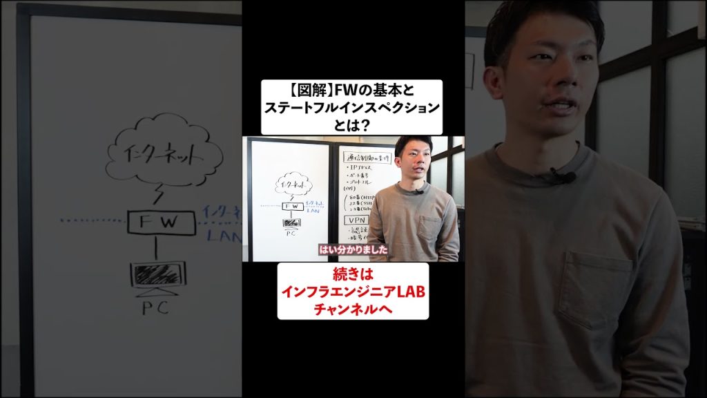 【図解】FWの基本とステートフルインスペクションとは？ #shorts