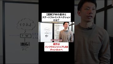【図解】FWの基本とステートフルインスペクションとは？ #shorts