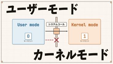 【入門】ユーザーモード、カーネルモードの仕組み。はじめてのシステムコール。