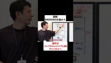『図解』RADIUSの仕組み④  EAP認証 #shorts
