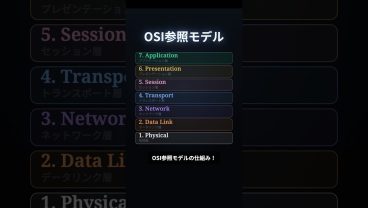 OSI参照モデルの仕組み
