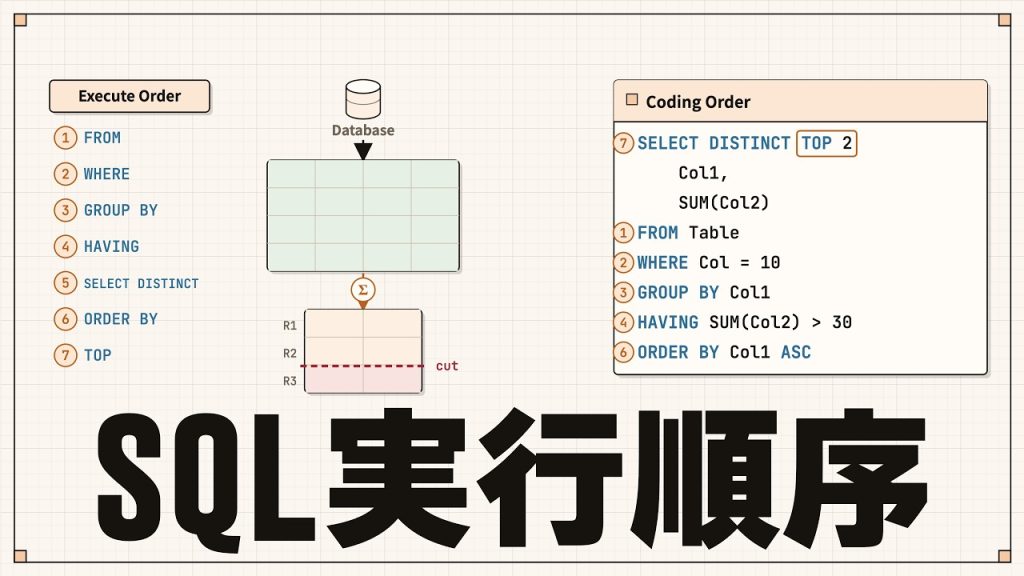 【入門】SQLの実行順序（論理・物理）。実行計画とは何か。