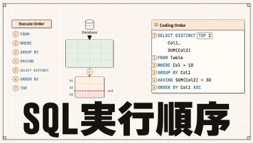 【入門】SQLの実行順序（論理・物理）。実行計画とは何か。