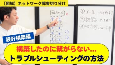 【ネットワーク障害切り分け】Pingが通らない原因は⋯？トラブルシューティングの手順